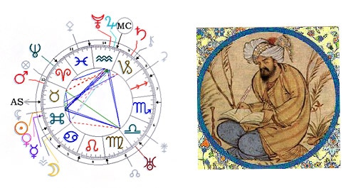 Omar Khayyam The Mathematician Omar Khayyam The Mathematician Nazmiyal antique persian rugs