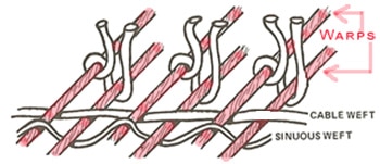 Rug Warps Rug Warps by nazmiyal