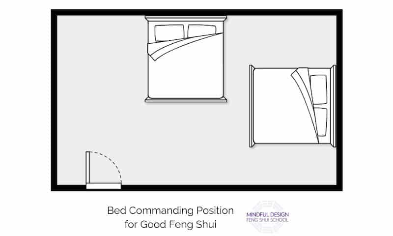 Feng Shui Commanding Position Feng Shui Commanding Position Nazmiyal