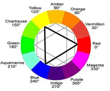 Color Wheel Color Wheel by Nazmiyal Antique Rugs
