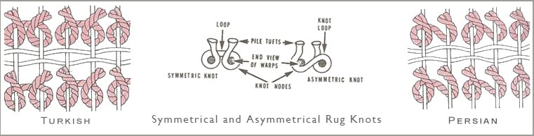 Rug Knots Explained by Nazmiyal