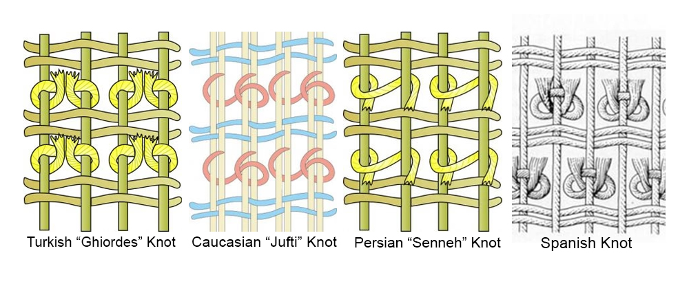 Different Knot Types Provenance Blog